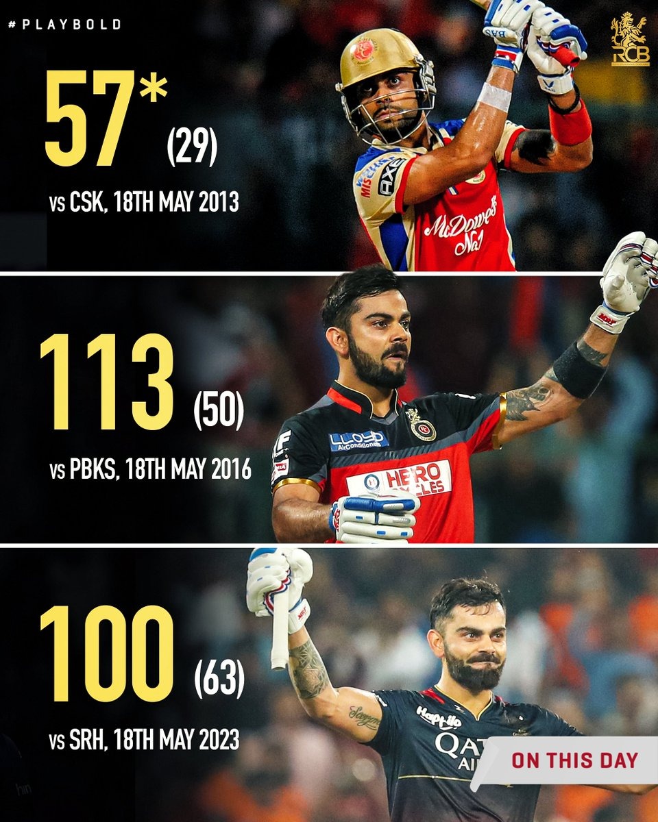 Virat Kohli: May 18’s Centuries & Fifty