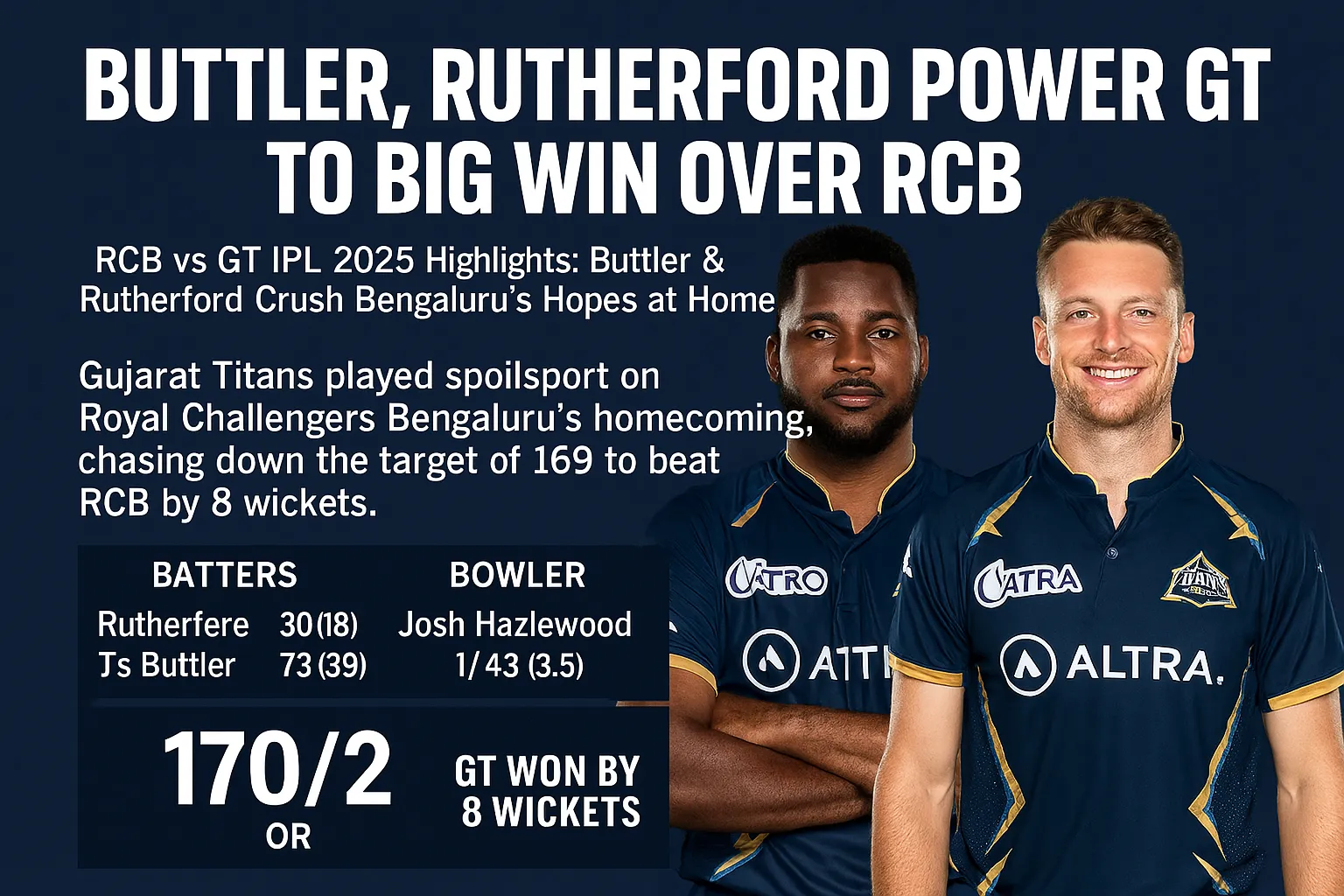 Buttler, Rutherford Power GT to Big Win Over RCB
